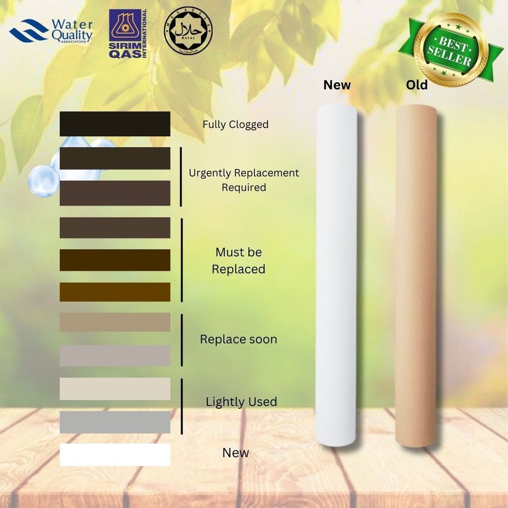 20” Polypropylene PP Sediment Water Filter Replacement - 1 Micron