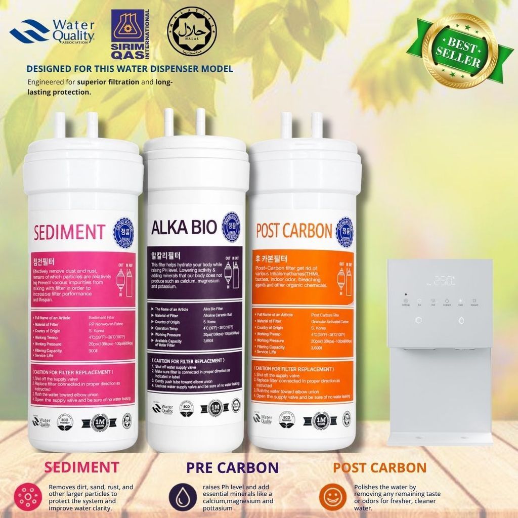 Coway Petit / Neo / Ombak / Inception / Neo+ Compatible Water Filter Halal (ALKALINE SET)