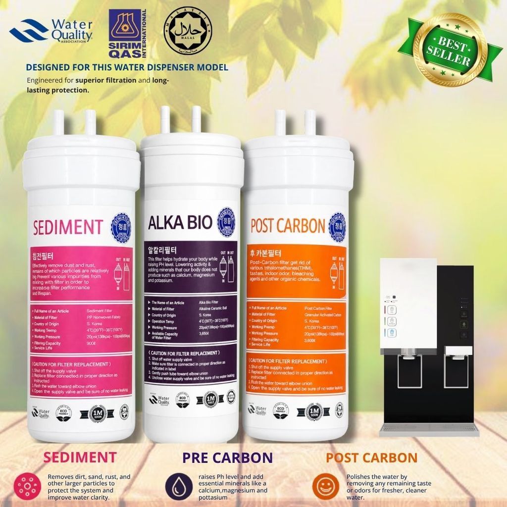 Coway Petit / Neo / Ombak / Inception / Neo+ Compatible Water Filter Halal (ALKALINE SET)